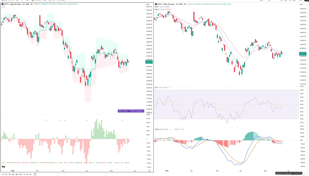NIFTY — Delta + Technical
