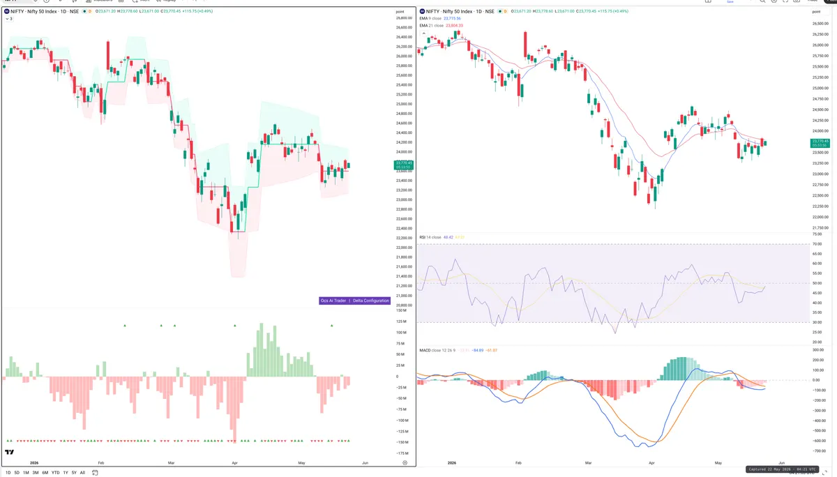 NIFTY — Delta + Technical