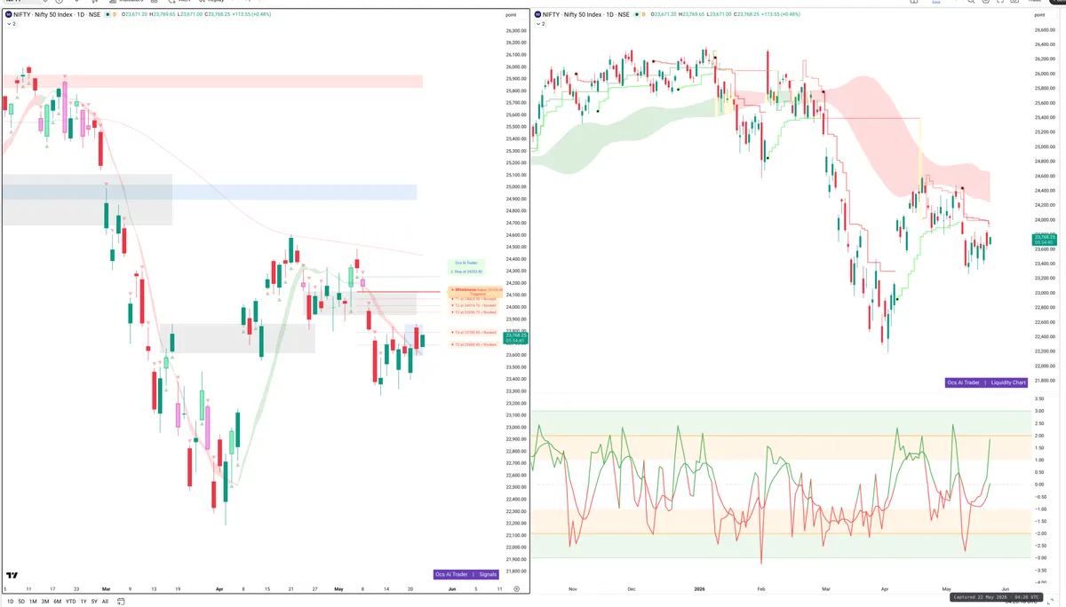 NIFTY — Signals + Liquidity