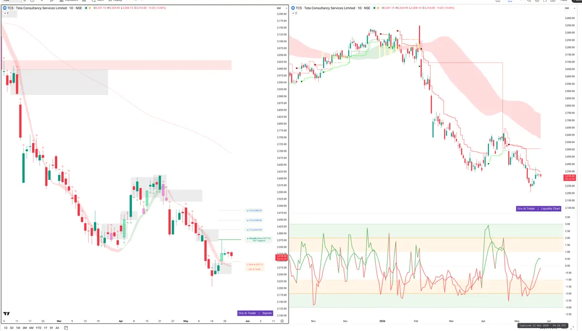 TCS — Signals + Liquidity