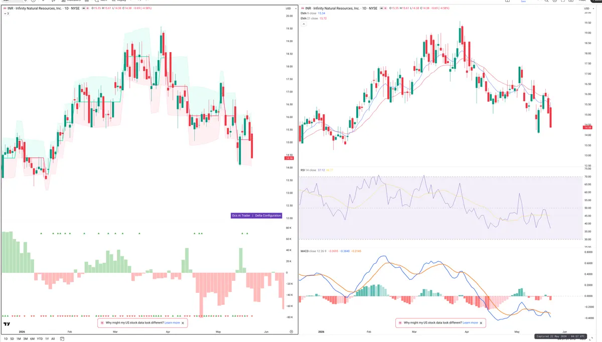 INR — Delta + Technical