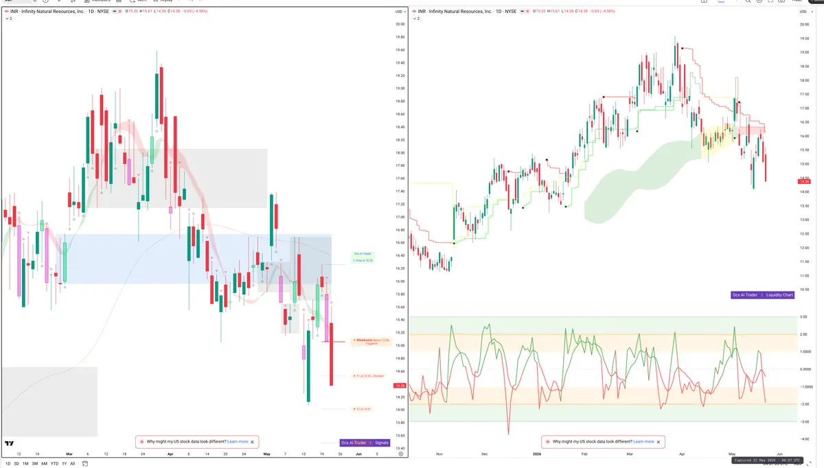 INR — Signals + Liquidity
