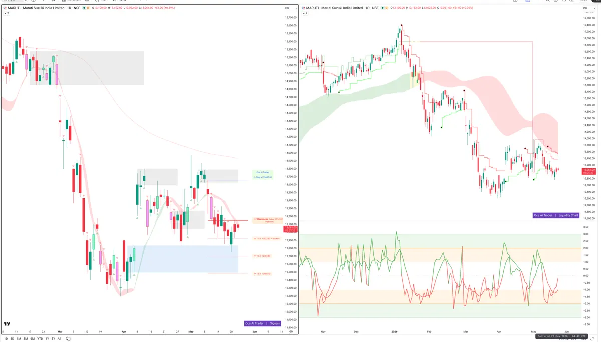 MARUTI — Signals + Liquidity