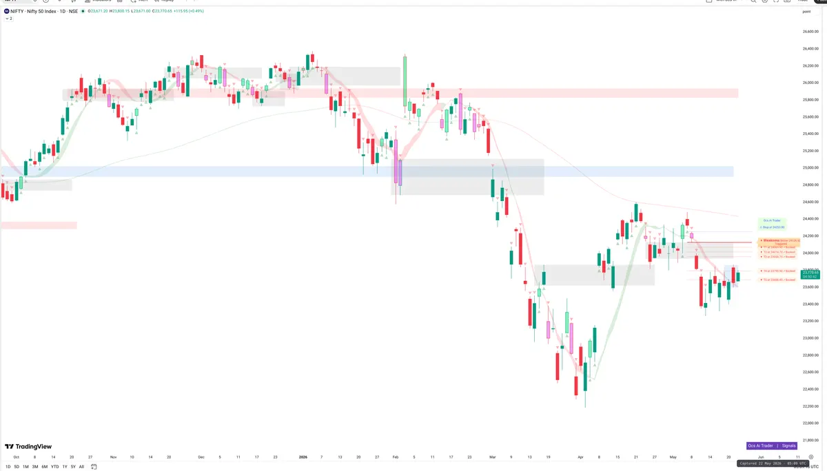 NIFTY — Signals + Liquidity