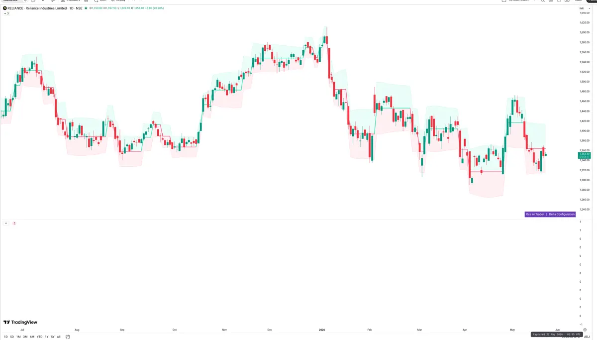 RELIANCE — Delta + Technical