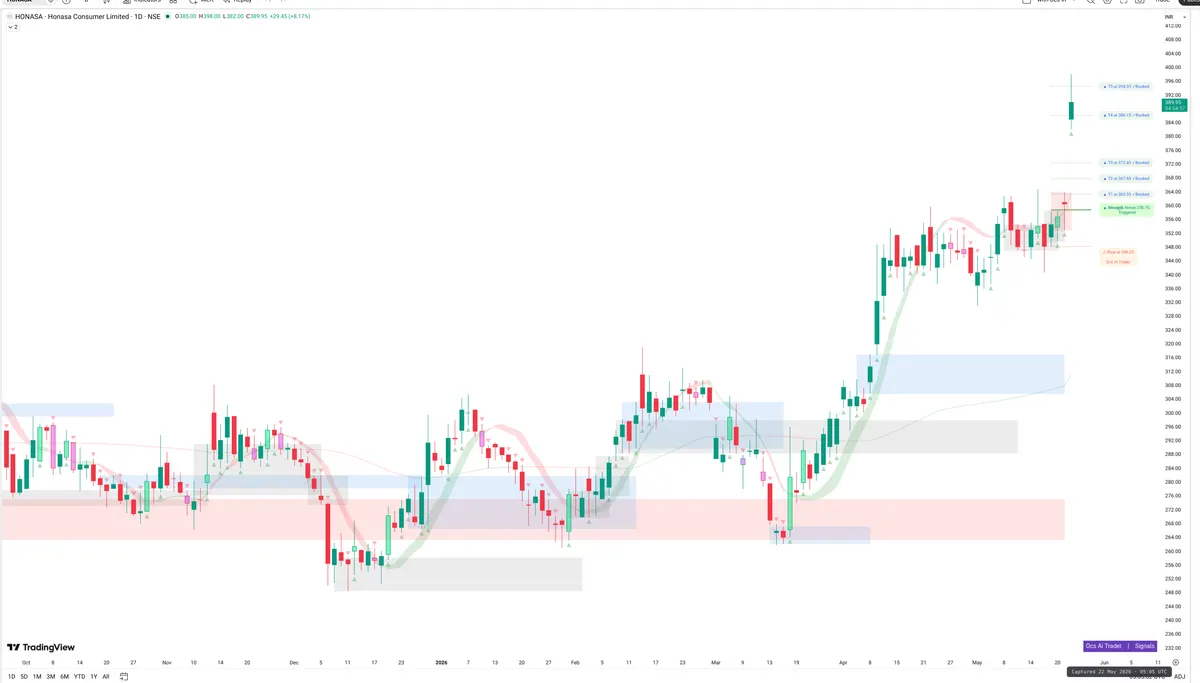 HONASA — Signals + Liquidity