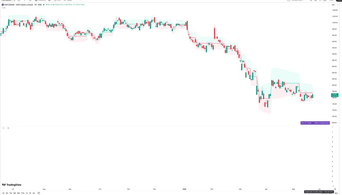 HDFCBANK — Delta + Technical