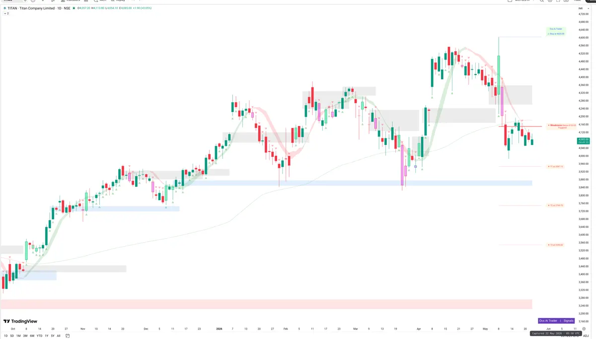 TITAN — Signals + Liquidity