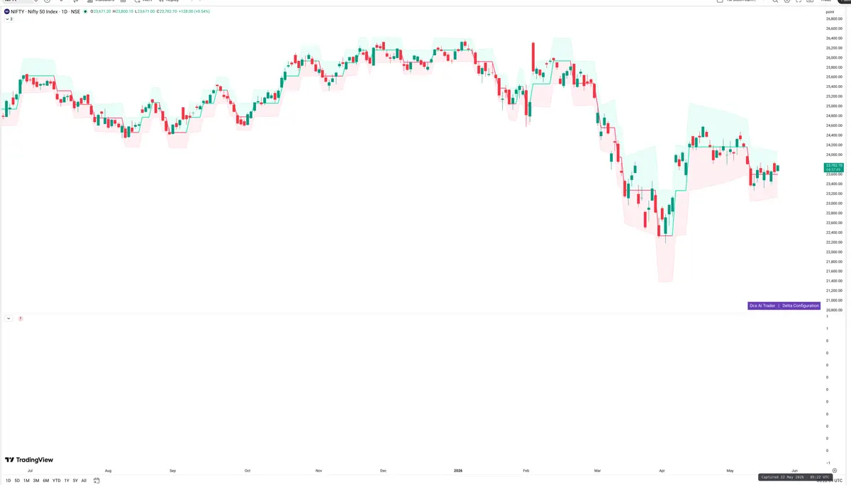NIFTY — Delta + Technical