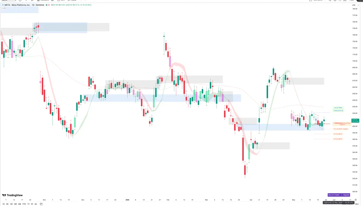 META — Signals + Liquidity
