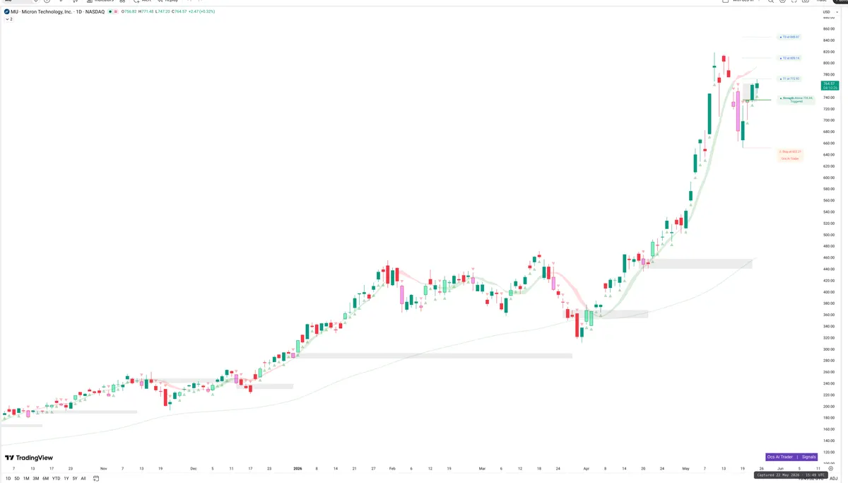 MU — Signals + Liquidity