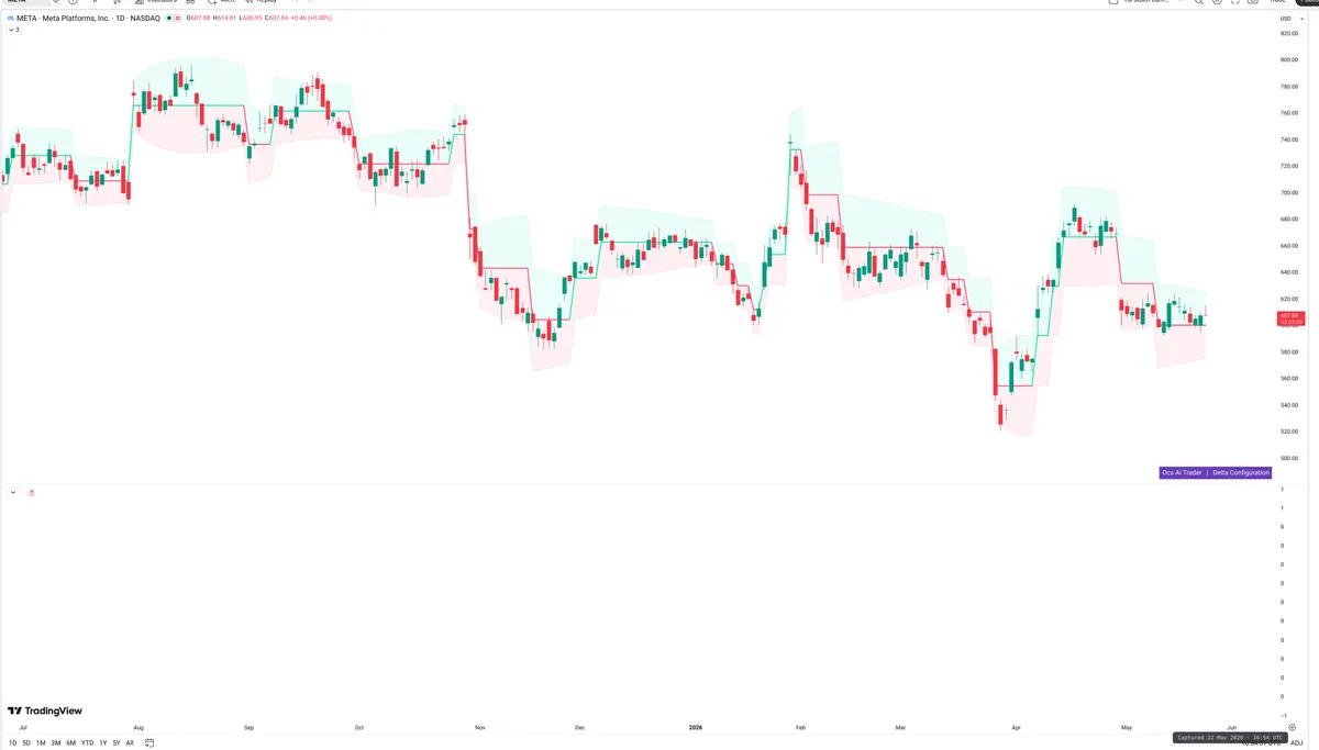 META — Delta + Technical
