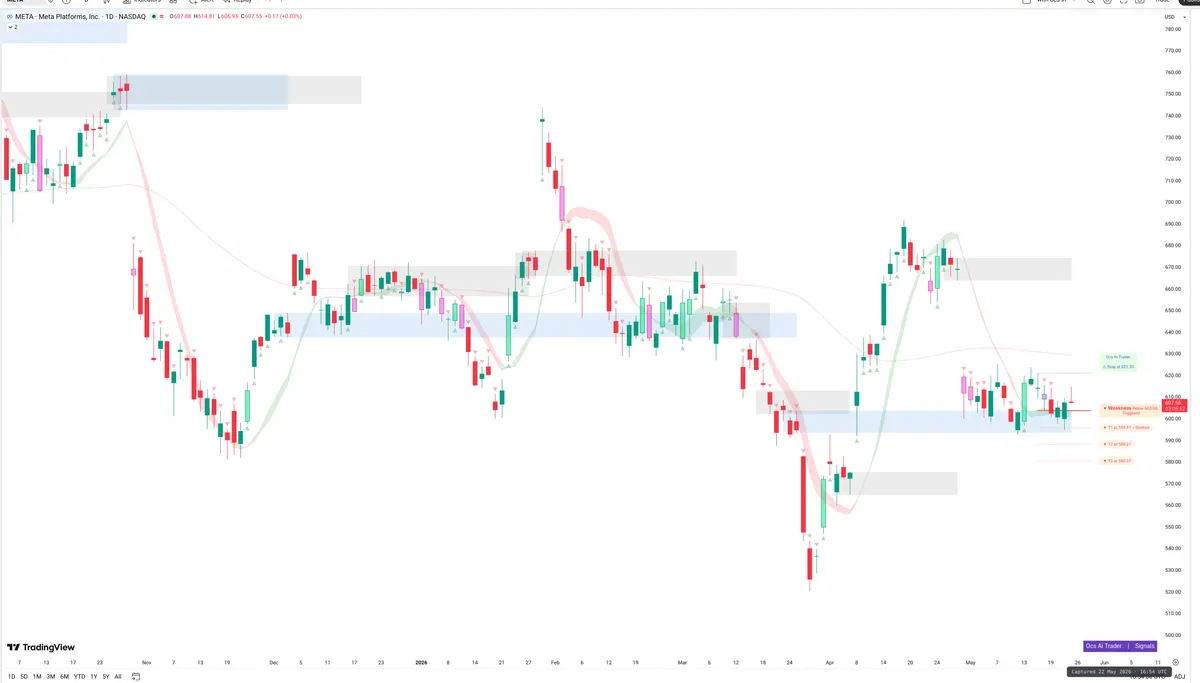 META — Signals + Liquidity