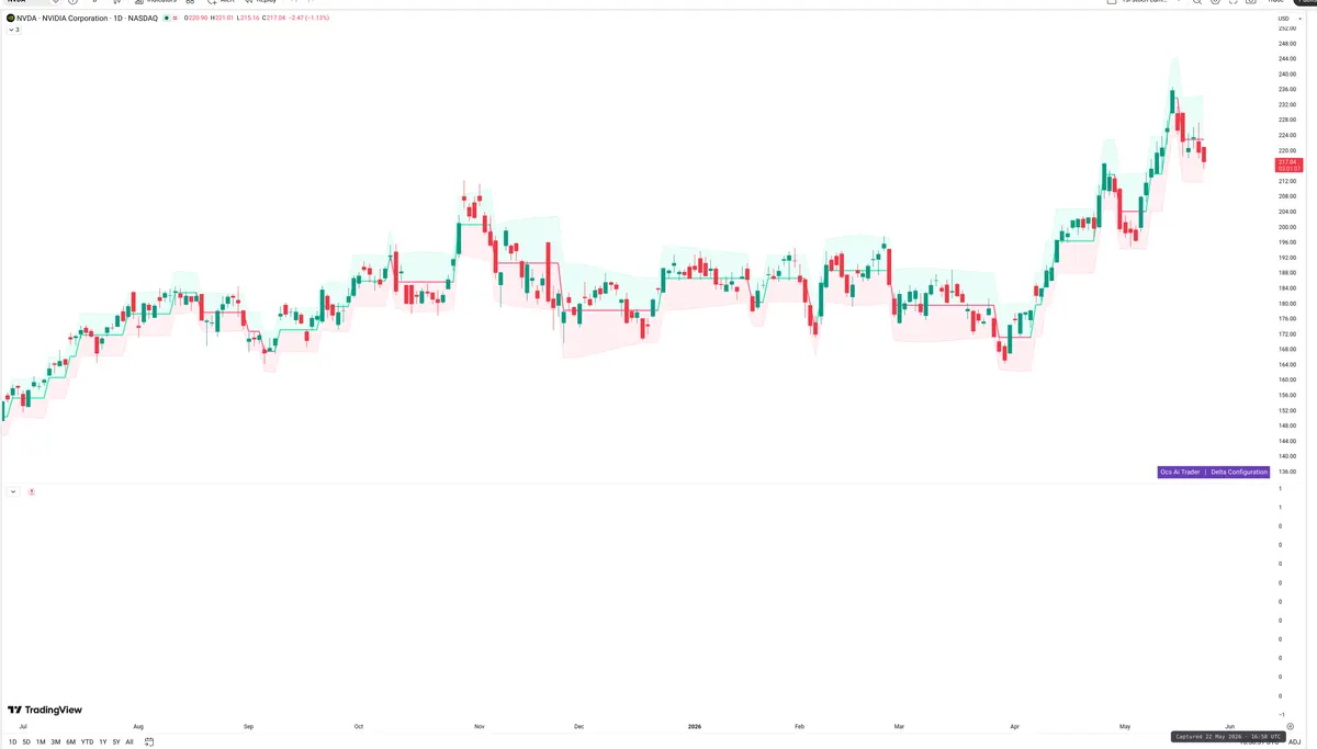 NVDA — Delta + Technical