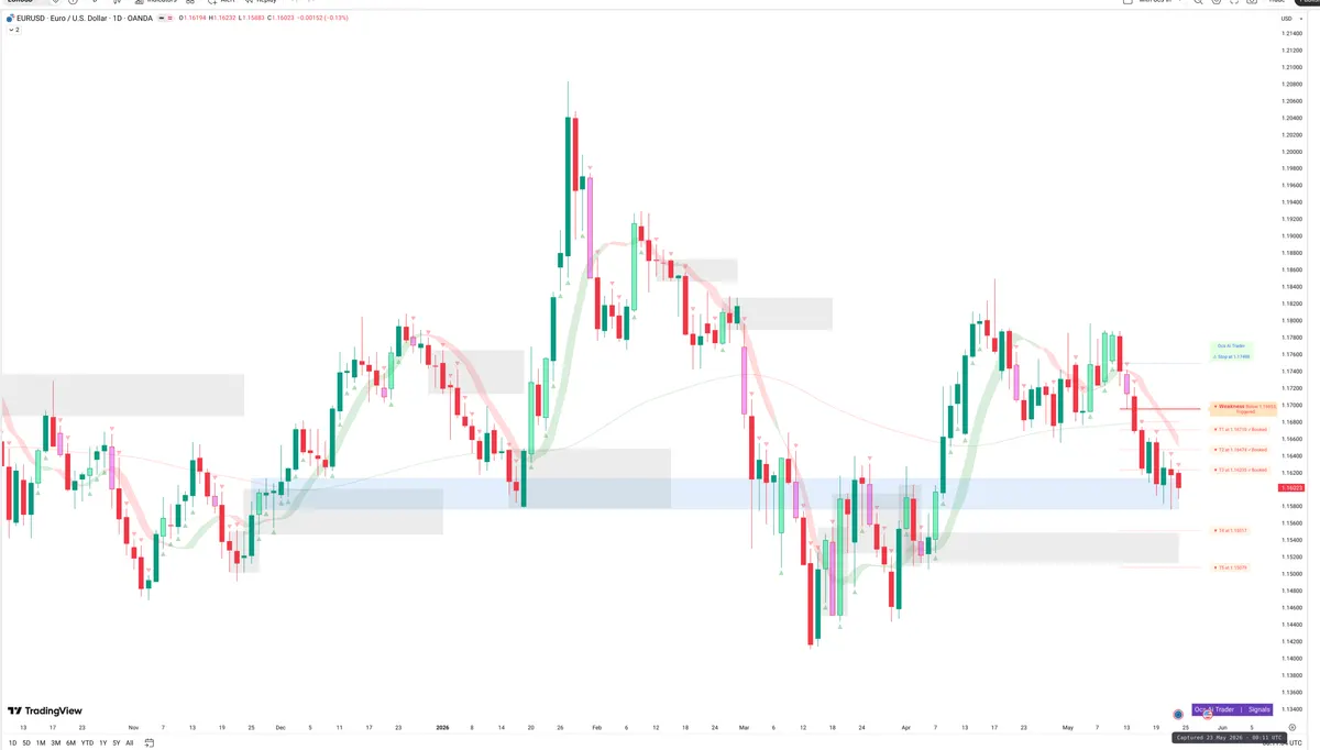 EURUSD — Signals + Liquidity