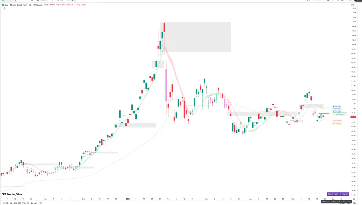 SLV — Signals + Liquidity