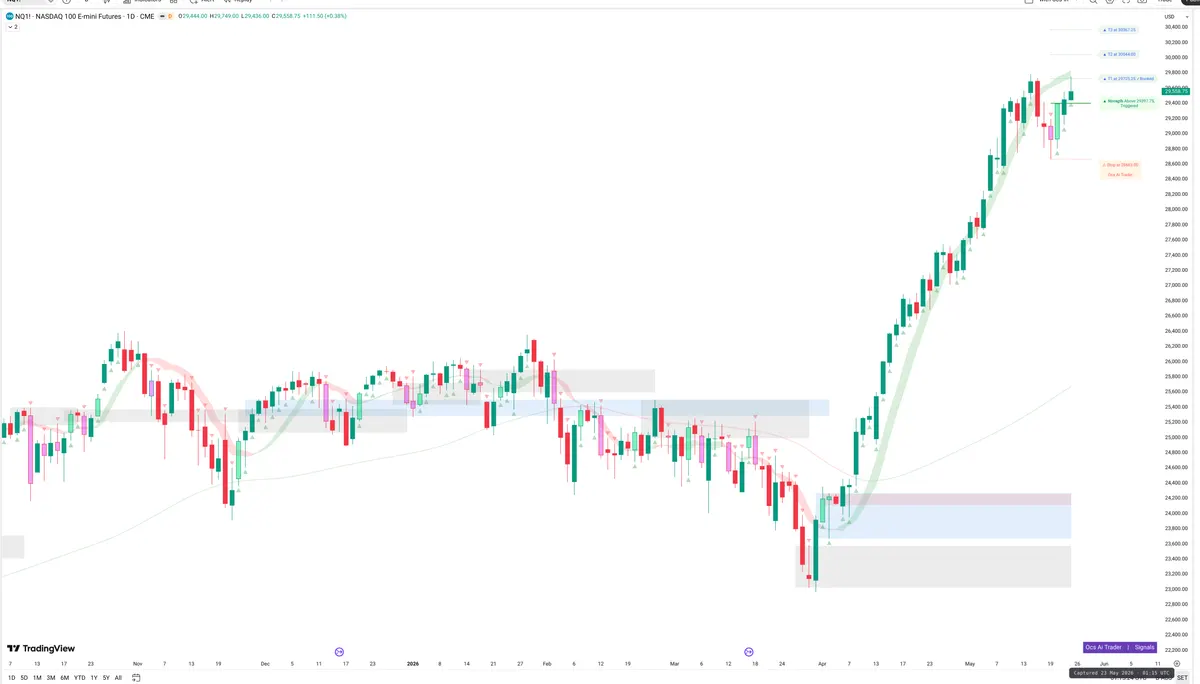 NQ=F — Signals + Liquidity