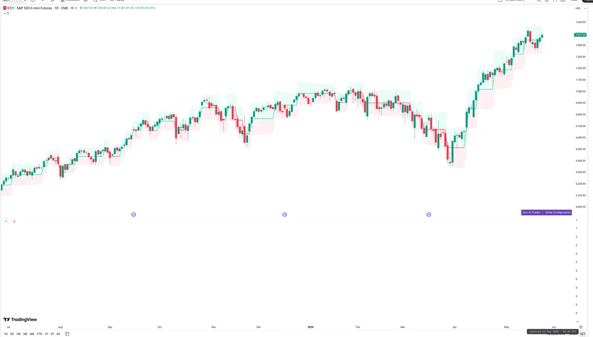 ES=F — Delta + Technical