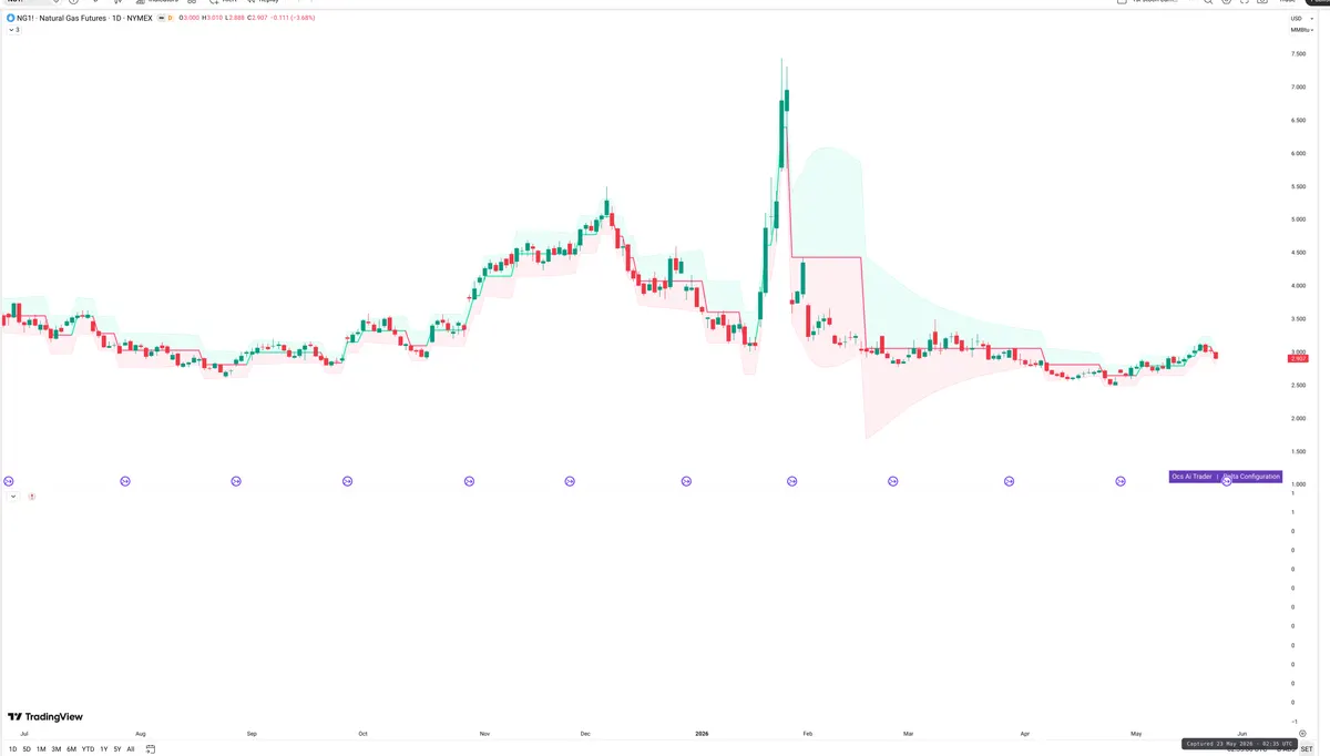NG=F — Delta + Technical