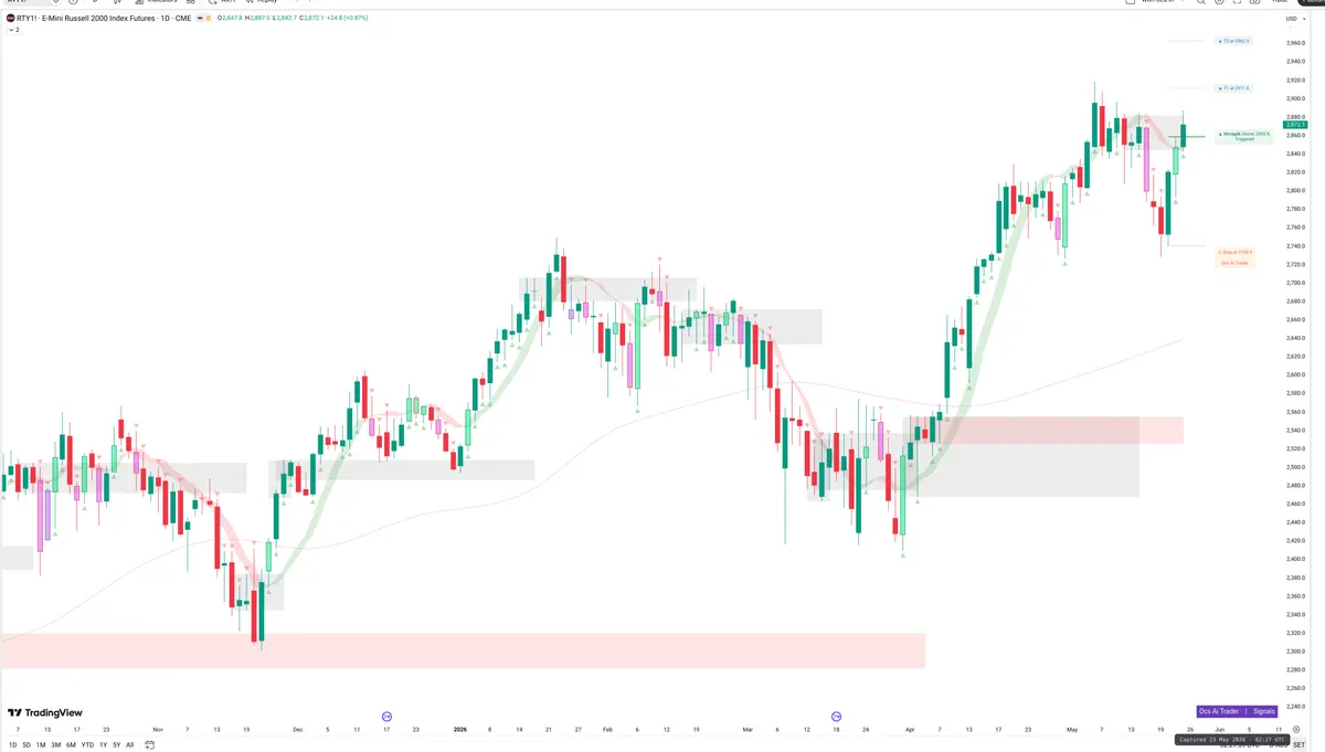 RTY=F — Signals + Liquidity