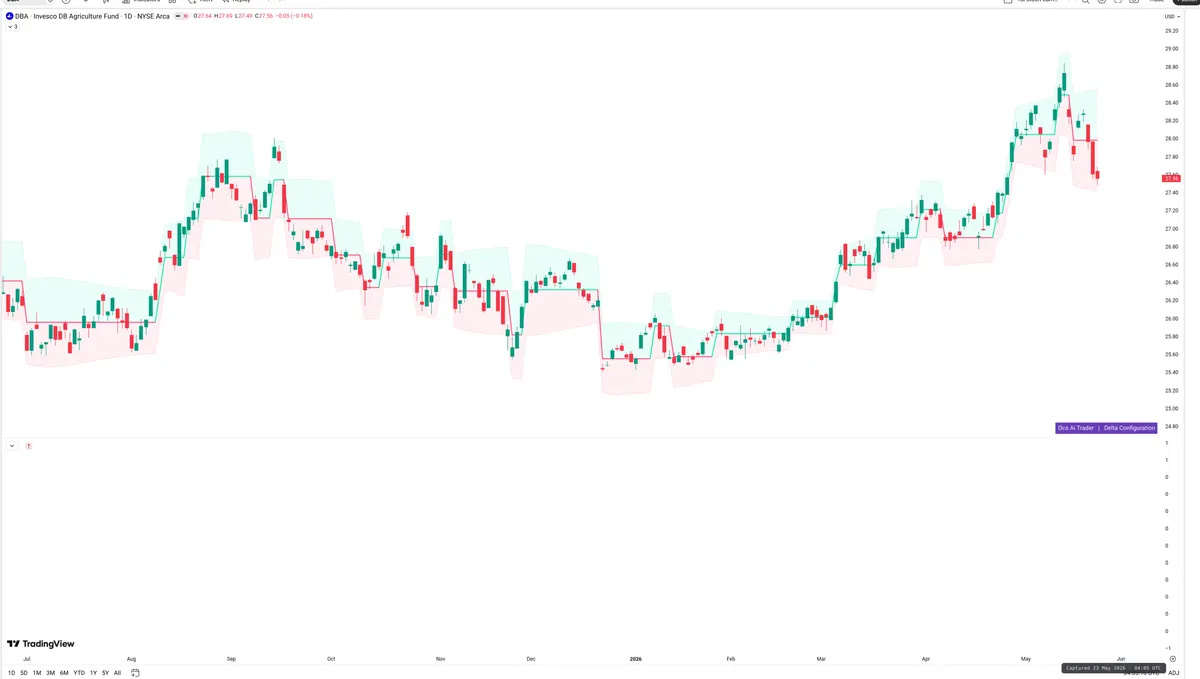 DBA — Delta + Technical
