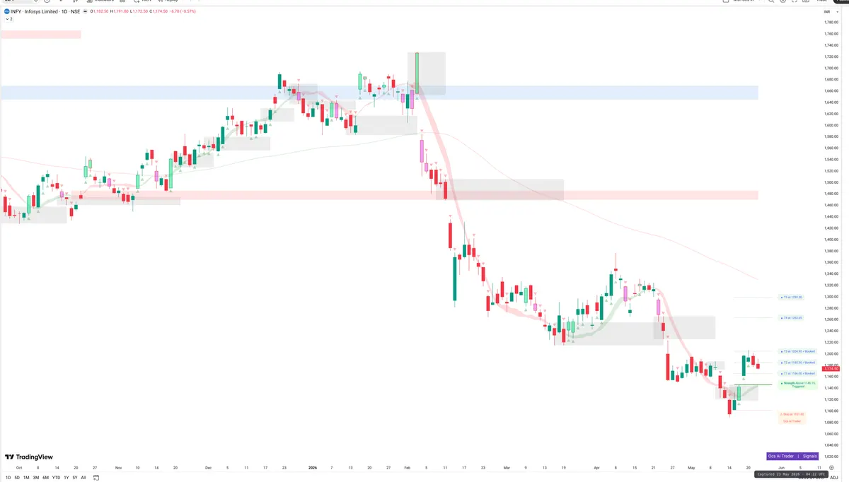 INFY — Signals + Liquidity