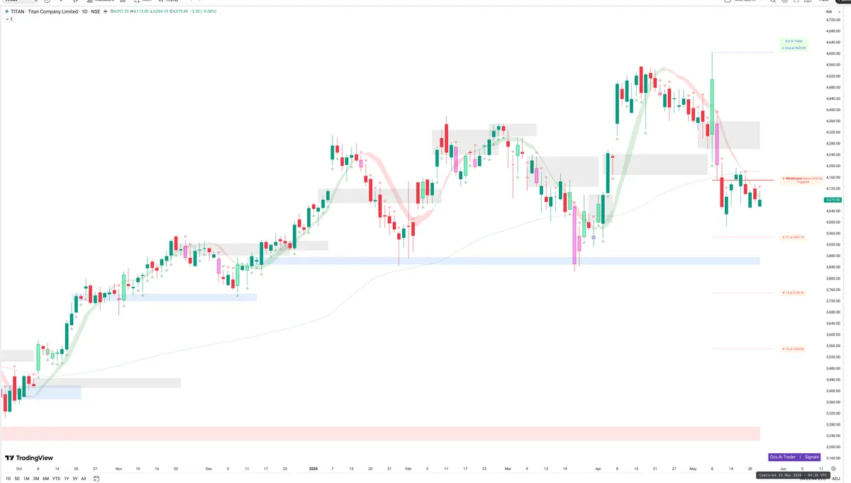 TITAN — Signals + Liquidity