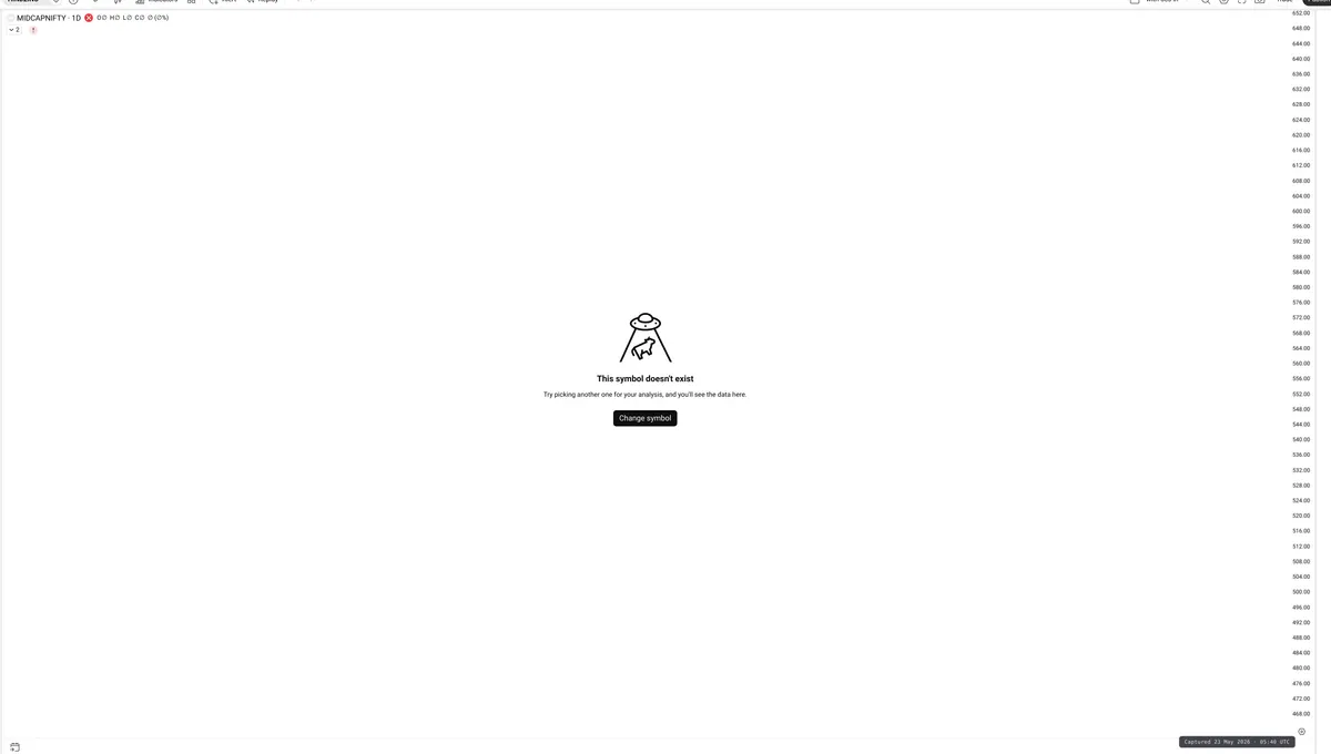 MIDCAPNIFTY — Signals + Liquidity