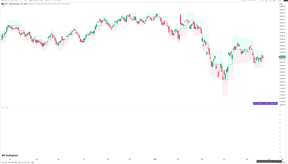 NIFTY — Delta + Technical