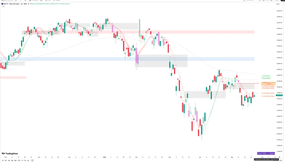 NIFTY — Signals + Liquidity