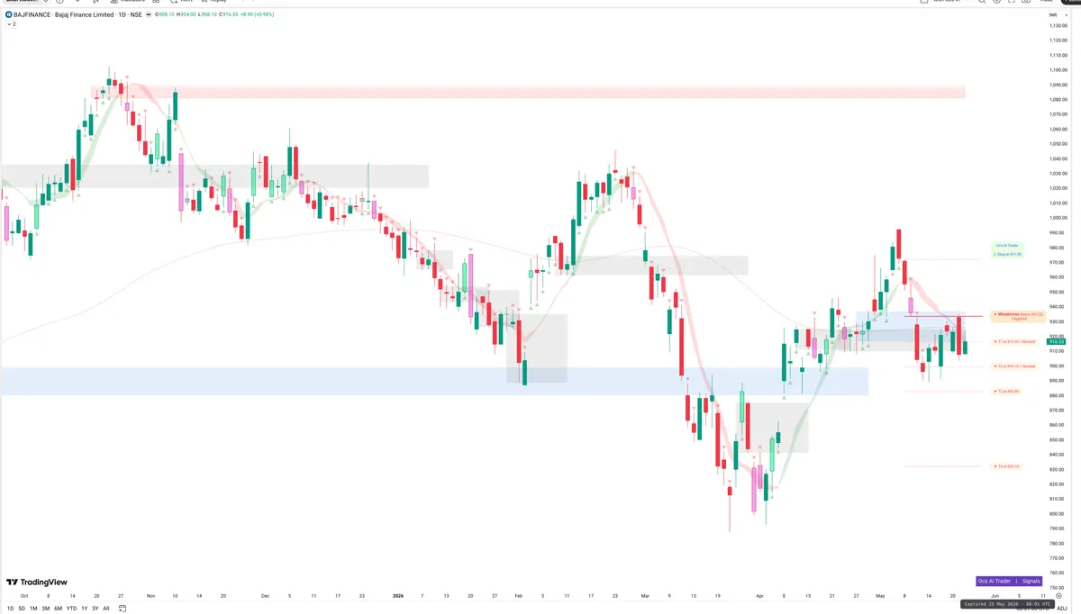 BAJFINANCE — Signals + Liquidity