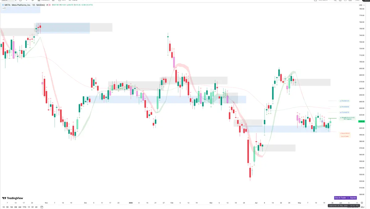 META — Signals + Liquidity