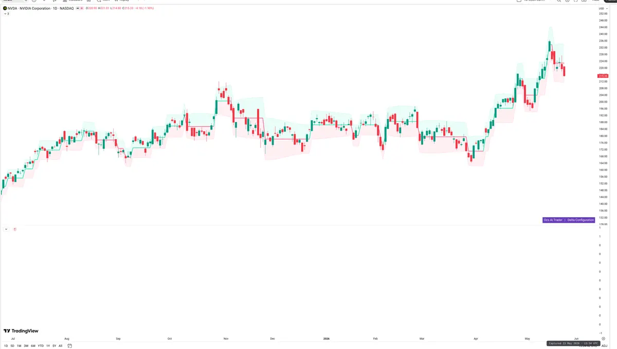 NVDA — Delta + Technical