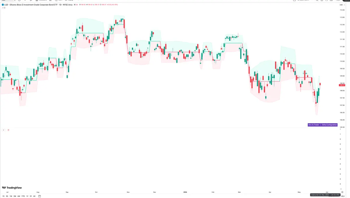LQD — Delta + Technical