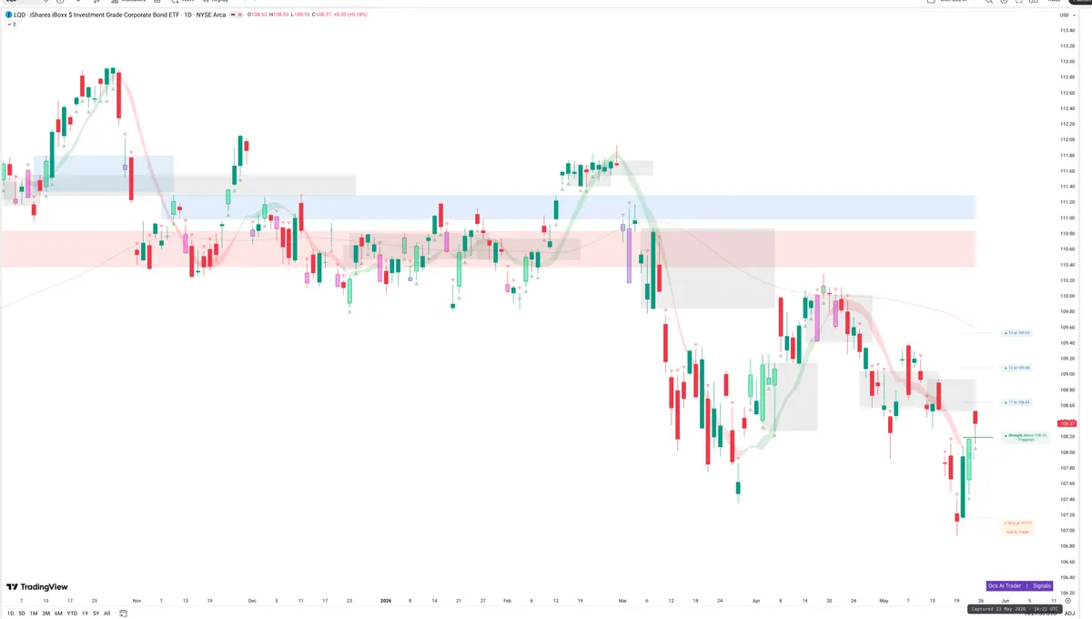 LQD — Signals + Liquidity
