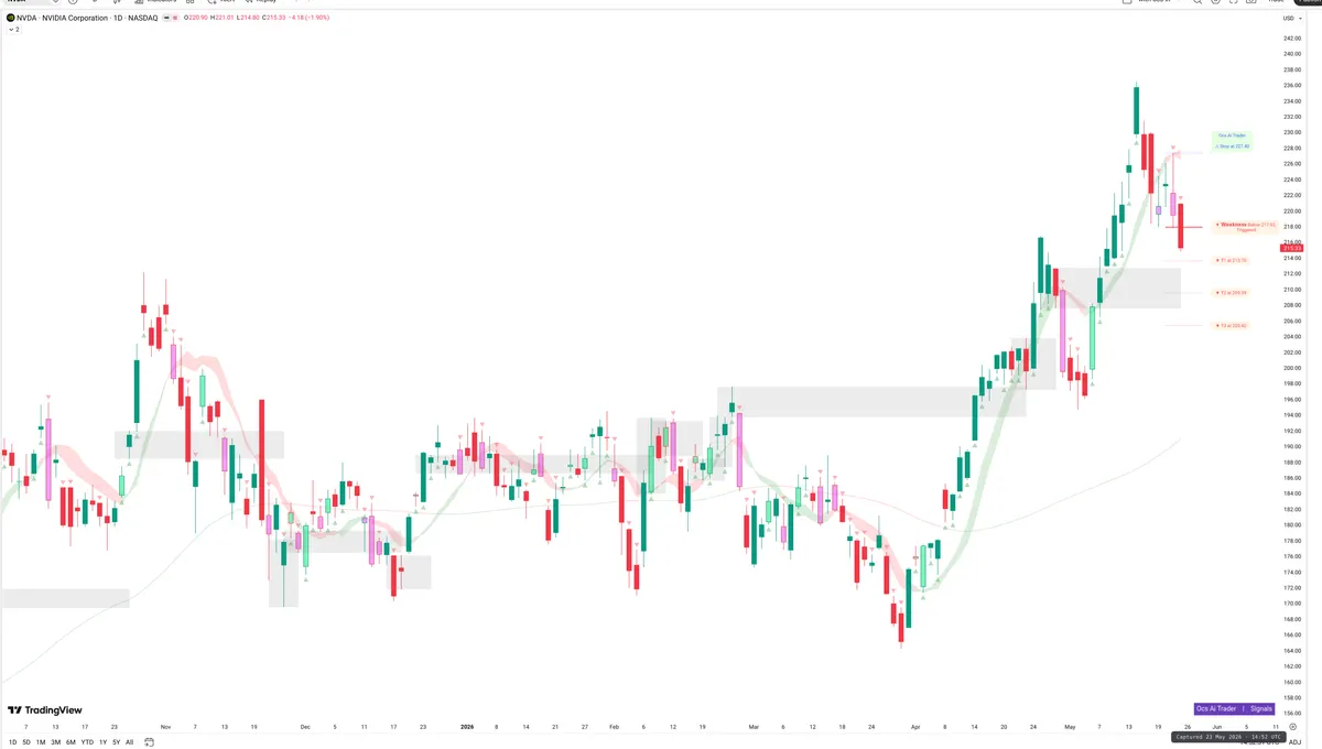 NVDA — Signals + Liquidity