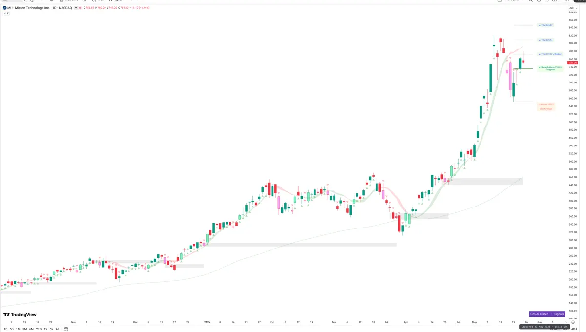 MU — Signals + Liquidity