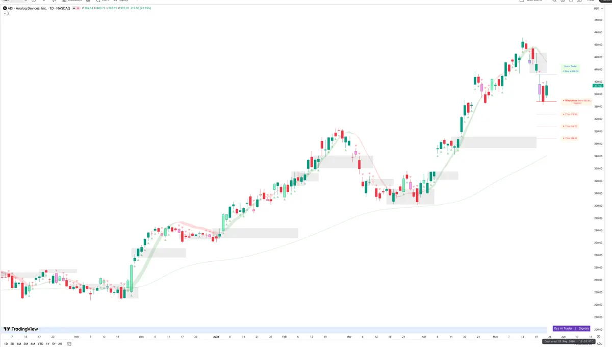 ADI — Signals + Liquidity