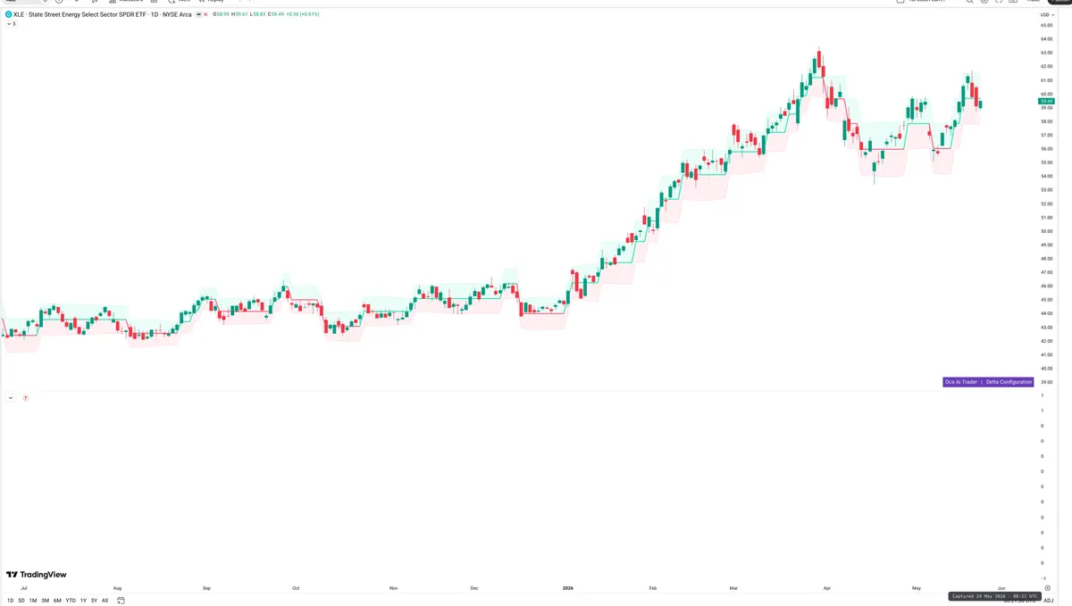 XLE — Delta + Technical