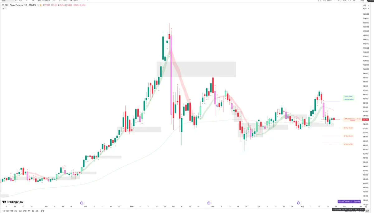 SI=F — Signals + Liquidity