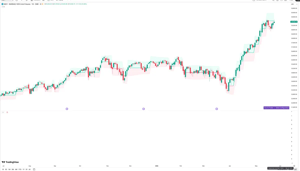 NQ=F — Delta + Technical