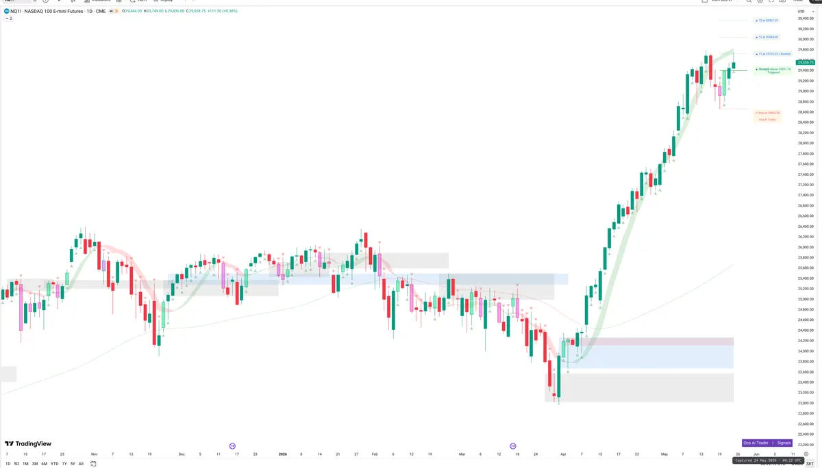 NQ=F — Signals + Liquidity