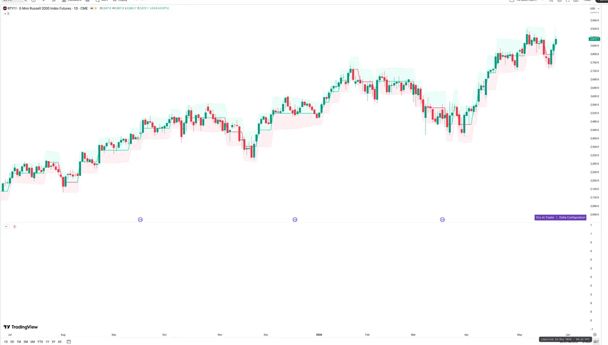 RTY=F — Delta + Technical