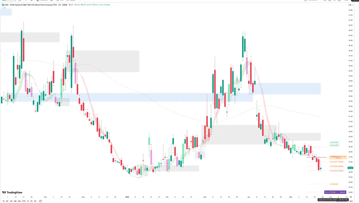 VXX — Signals + Liquidity