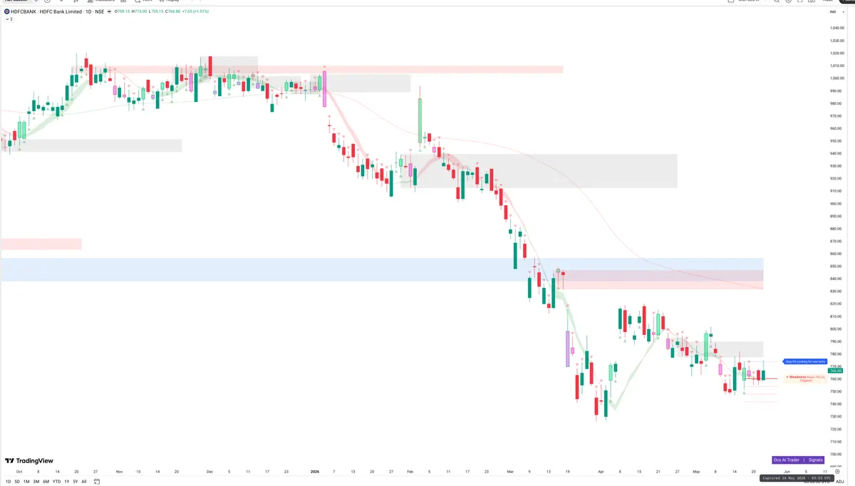 HDFCBANK — Signals + Liquidity