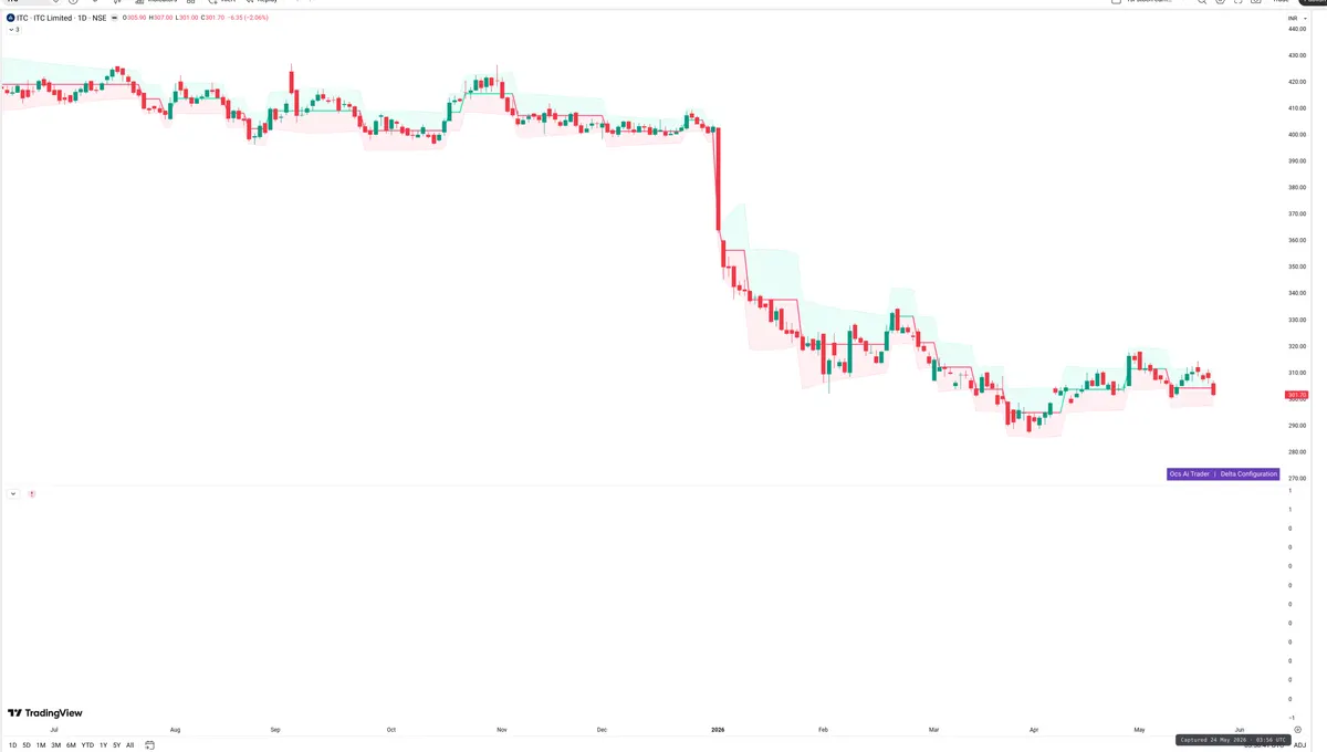ITC — Delta + Technical