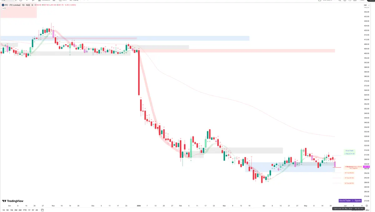 ITC — Signals + Liquidity