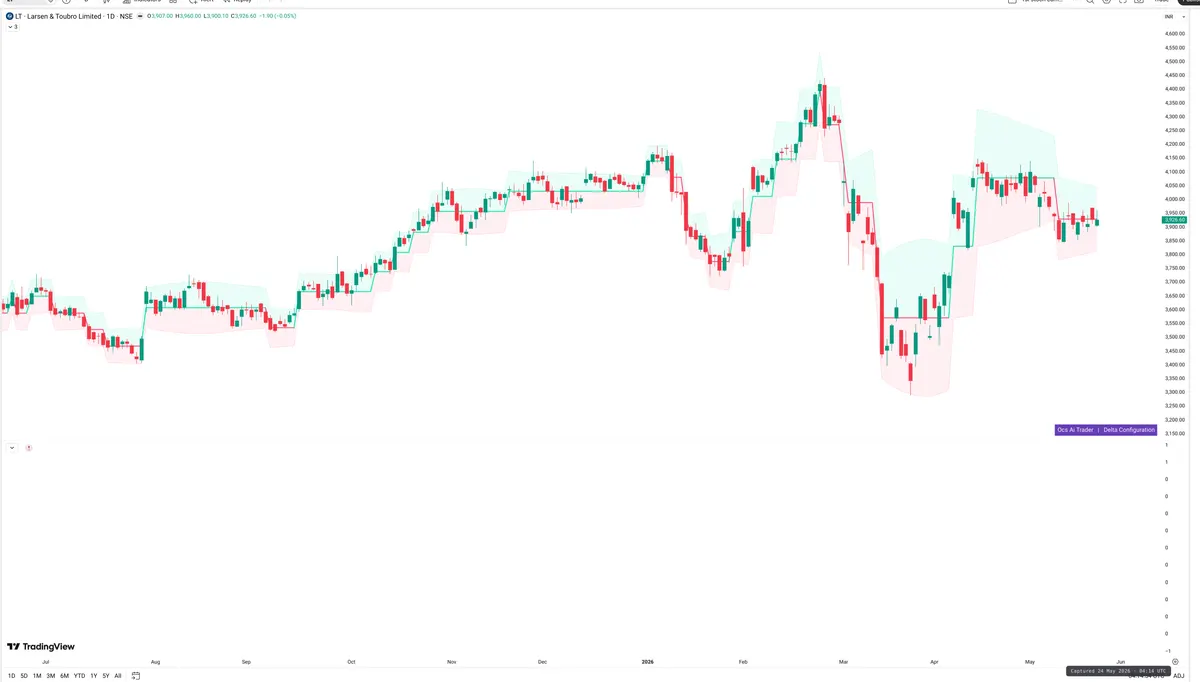 LT — Delta + Technical