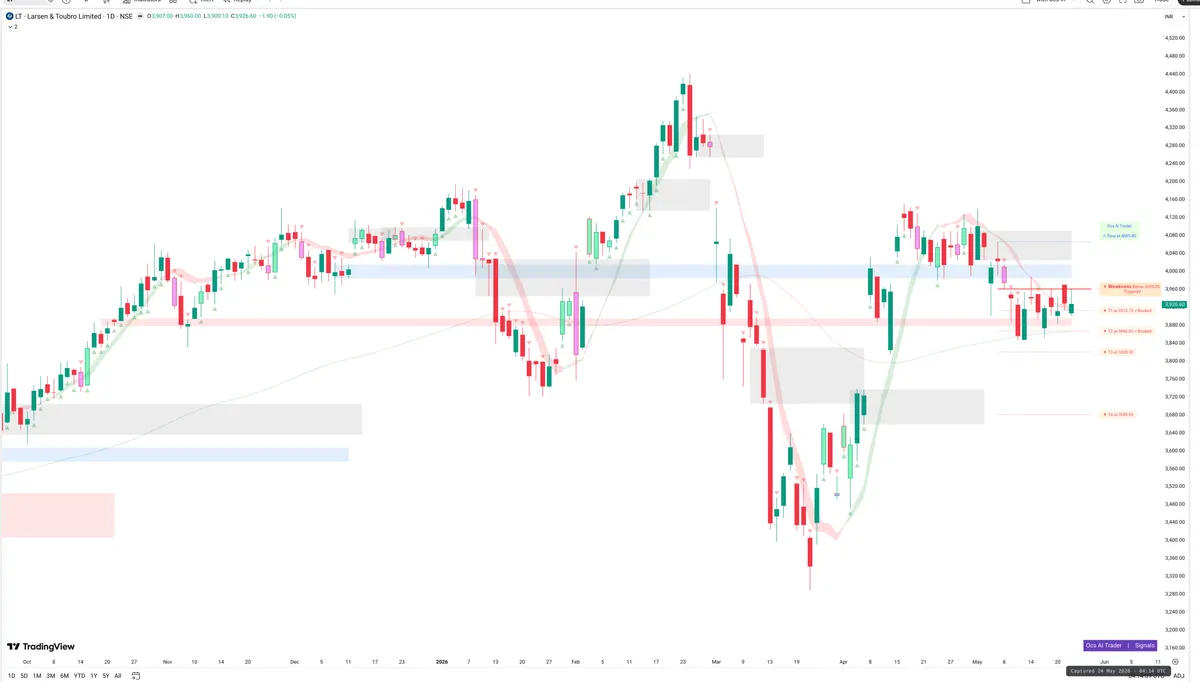LT — Signals + Liquidity