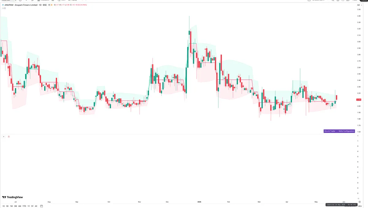 ANUPAM — Delta + Technical